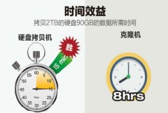 硬盤拷貝機和克隆機有什么區(qū)別?