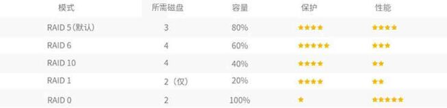 LaCie萊斯_5盤位雷電2_磁盤陣列柜桌面存儲移動硬盤_20/30/40TB