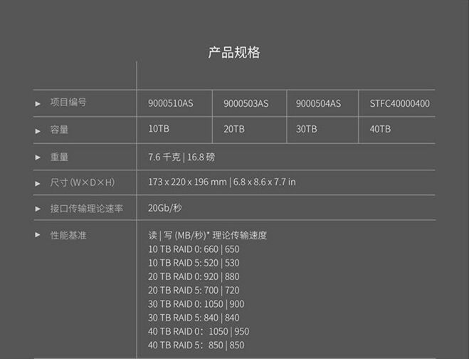 LaCie萊斯_5盤位雷電2_磁盤陣列柜桌面存儲移動硬盤_20/30/40TB