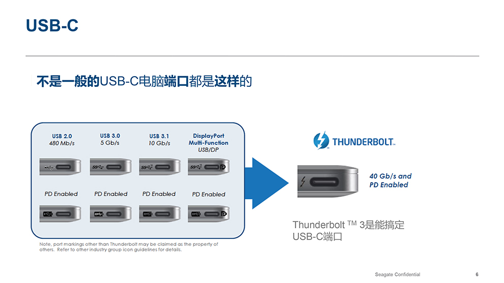 LaCie 萊斯 6/12big Thunderbolt 3 雷電3磁盤陣列