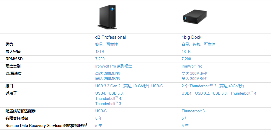 LaCie  d2 桌面式硬盤(pán)