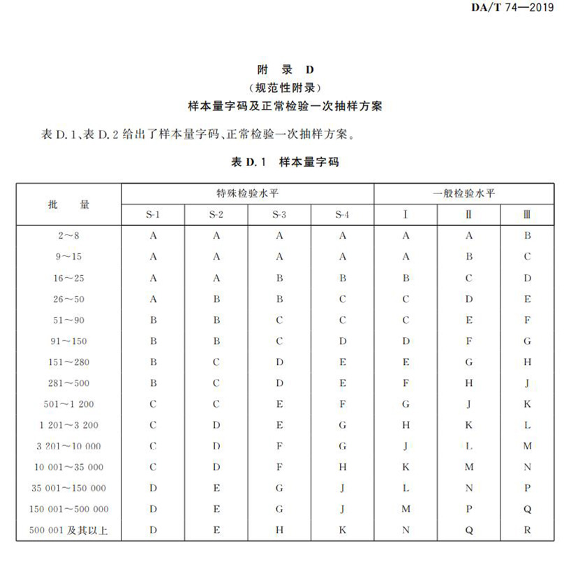 電子檔案存儲用可錄類藍光光盤(BDGR)技術(shù)要求和應(yīng)用規(guī)范