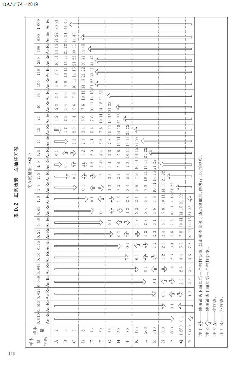 電子檔案存儲用可錄類藍光光盤(BDGR)技術(shù)要求和應(yīng)用規(guī)范