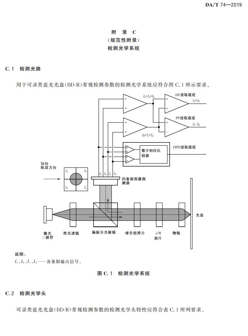 電子檔案存儲用可錄類藍光光盤(BDGR)技術(shù)要求和應(yīng)用規(guī)范