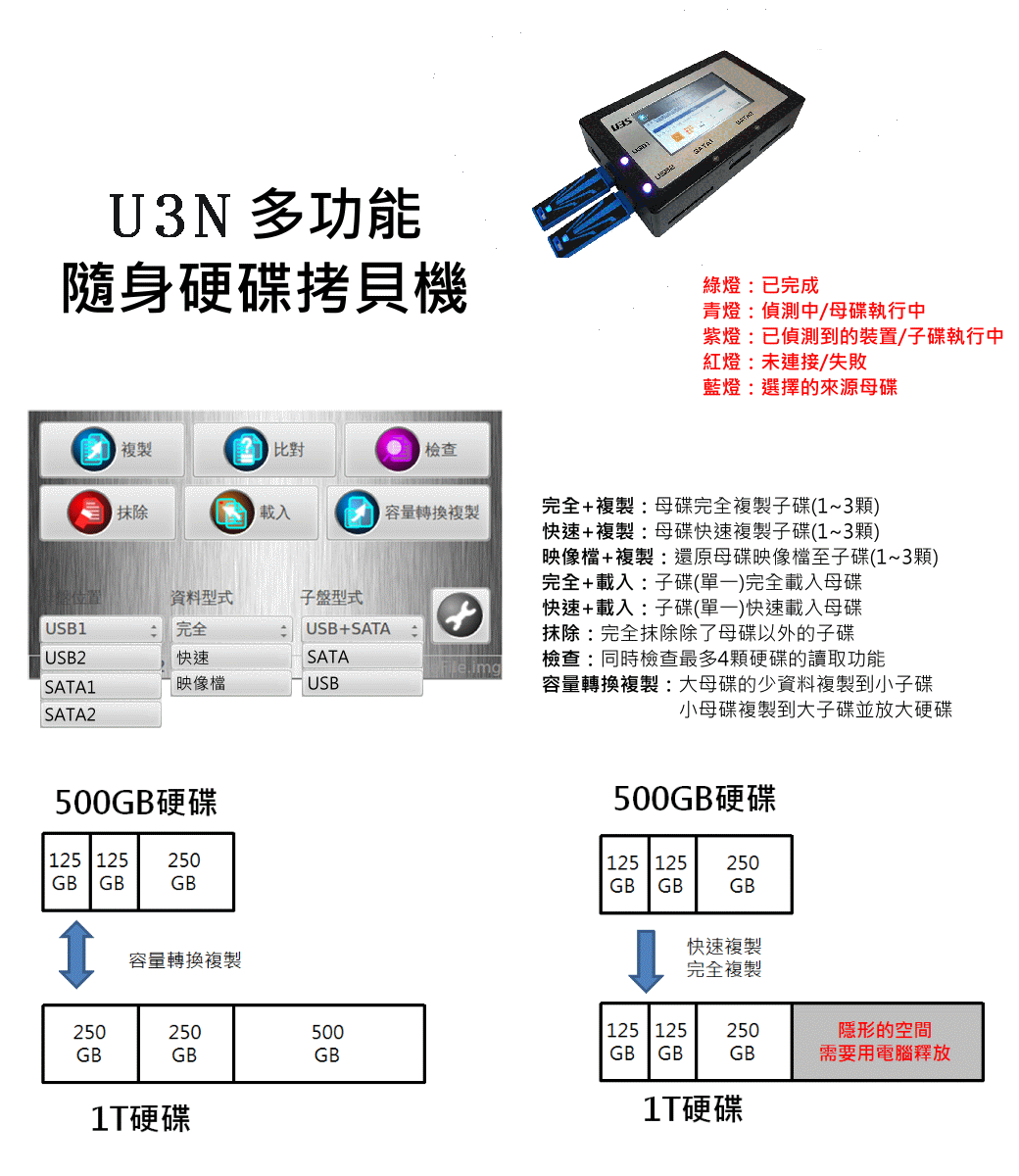 USB3.0+SATA 多功能拷貝機