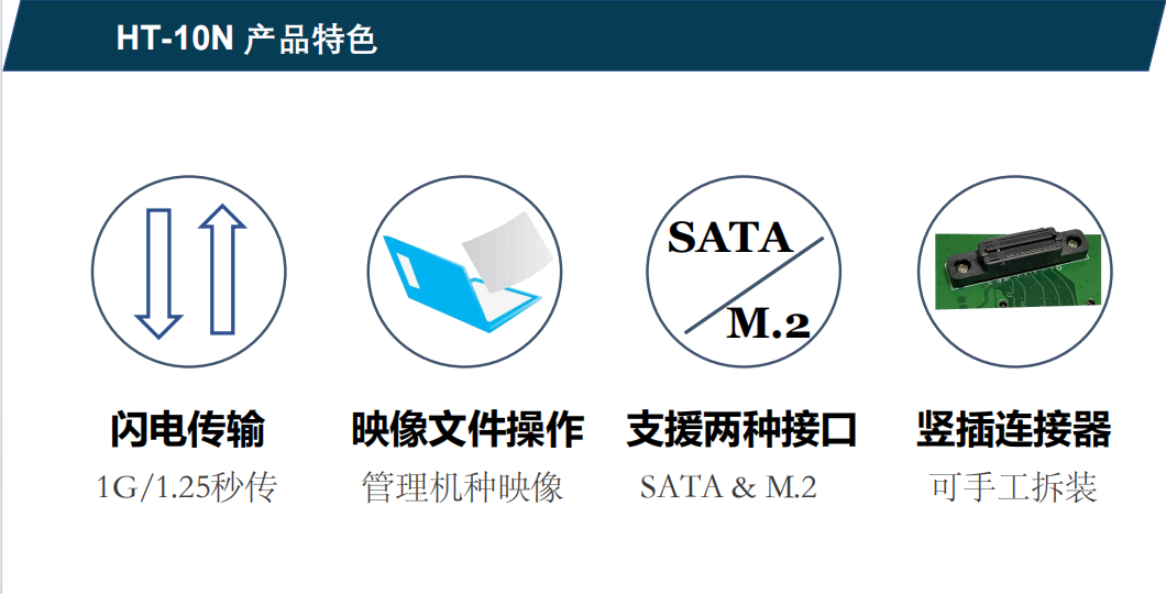 Hstorage NV-10S拷貝機，SATA&PCIe協(xié)議接口拷貝 