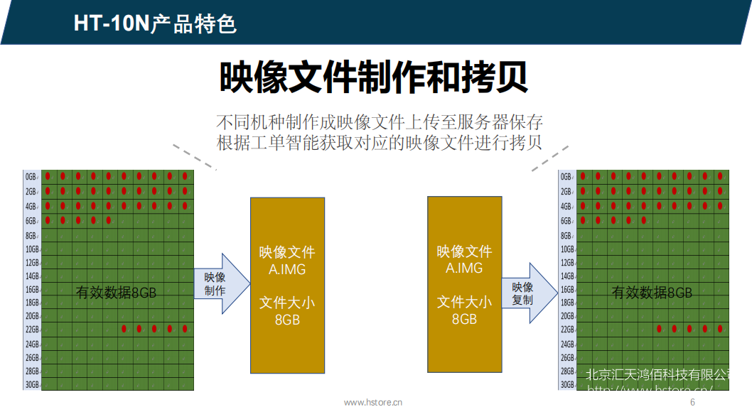 Hstorage NV-10S拷貝機，SATA&PCIe協(xié)議接口拷貝 