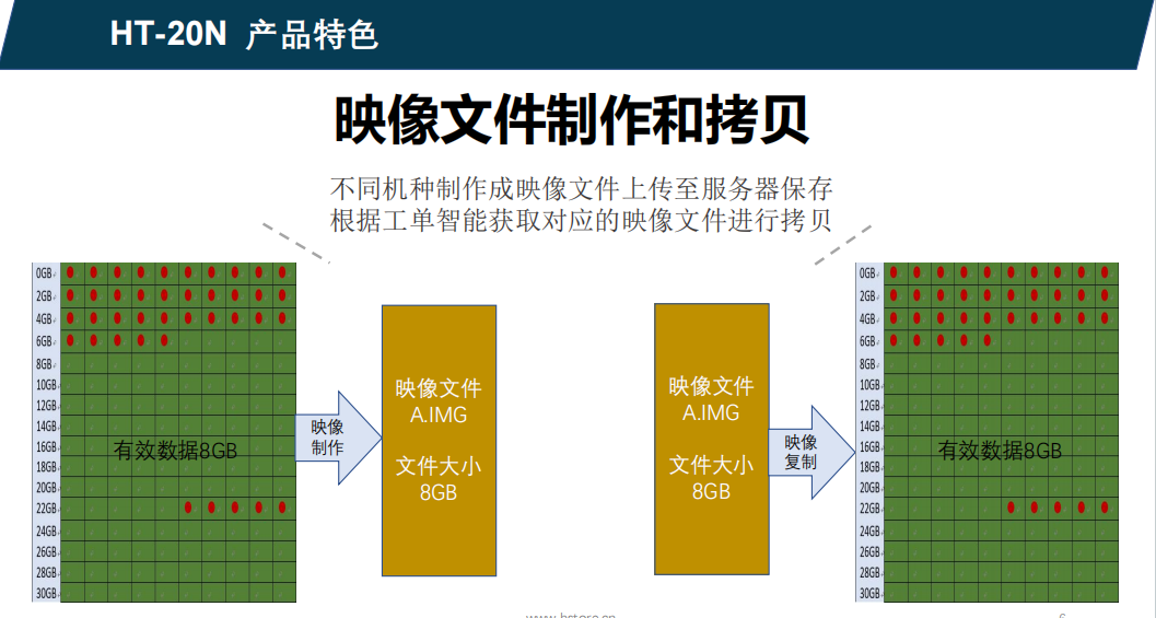 Nvme 硬盤拷貝機(jī)