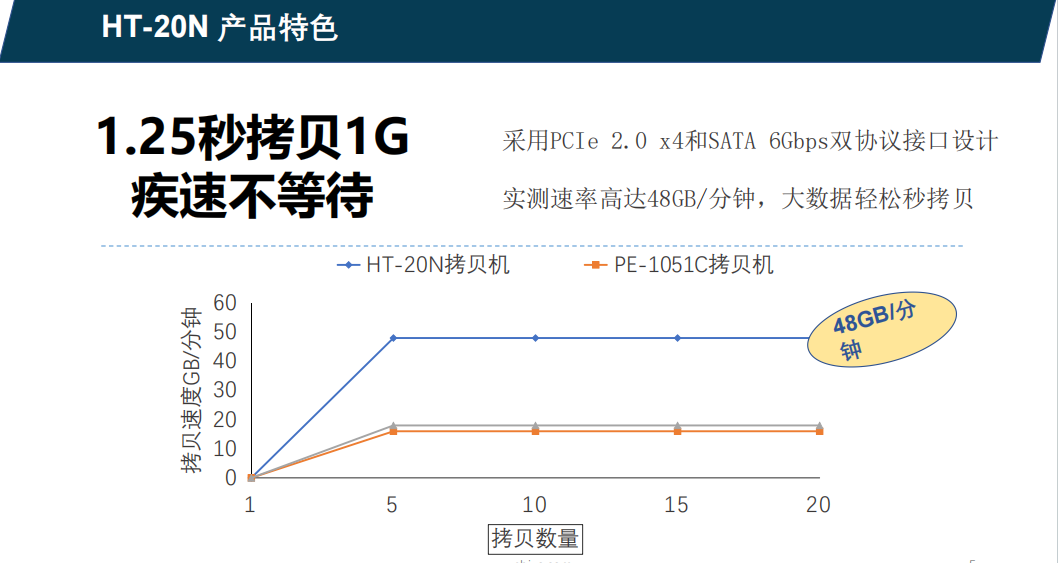 Nvme 硬盤拷貝機(jī)